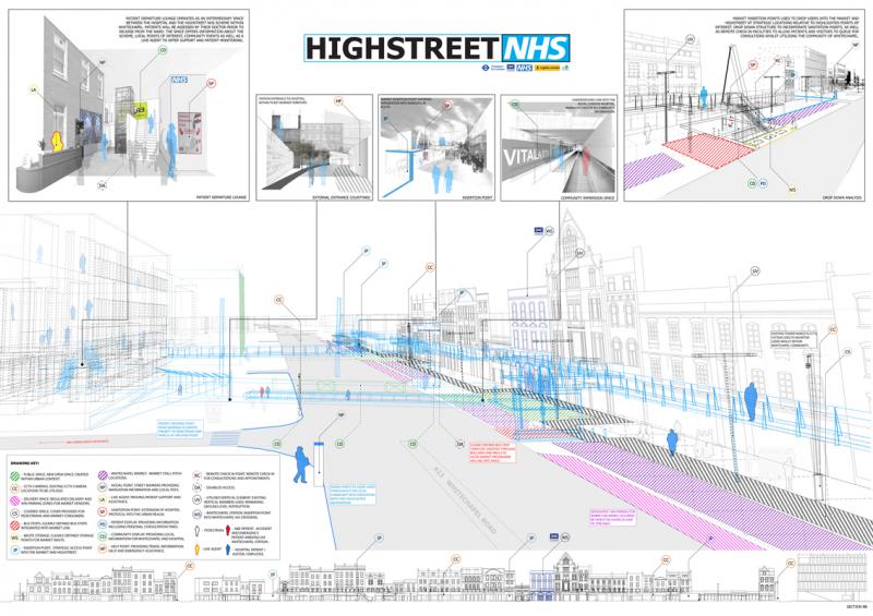 Architectural insertion and strategy will provide a network to connect the hospital to existing facilities in close proximity (chapels, mosques, shops) as well as patient points of interests (such as open spaces, parks etc) and intertwine the three institutions and their communities. Elevated walkways In Whitechapel Market, connecting the hospital to the north of the high street, will incorporate strategic drop-down points providing remote checkin for consultations, sanitisation points and community information, whilst creating clearly defined territories for existing unorganised market programme.