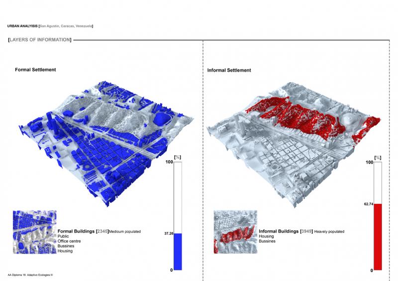 Urban building density against Inhabitation density