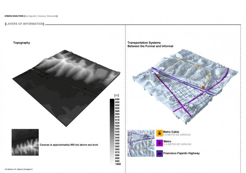 Topography in contrast to the main access and transportation frame between formal and informal settlements