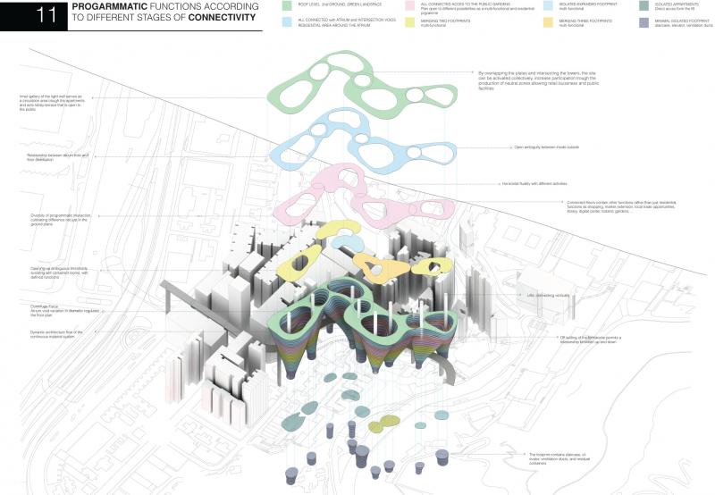 The project intervention will focus on reinhabiting these public urban voids with the flexible climbing system, testing the adaptability to urban limited building land, in difficult plot developments areas, using four different plot areas, assigning the maximum plot area to keep the public space free, and reducing to the minimum the built footprint of the tower, and expanding in height, where there is more space available for dwelling. With the result of 'seven' different towers, which are displaced from their base, forming a curve and coming into contact at certain heights avoiding alienation and promoting community, creating a neighbourhood in the sky, which enhances social interaction. 